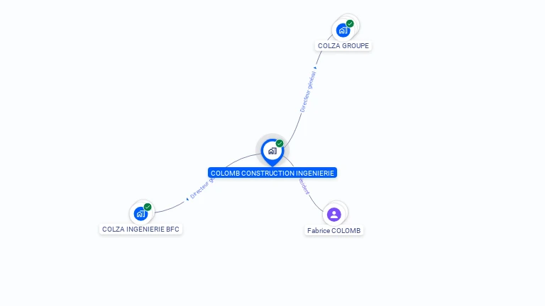 Cartographie gratuite de COLOMB CONSTRUCTION INGENIERIE