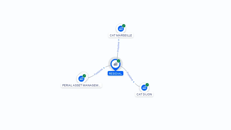 Cartographie gratuite de RESIDIAL