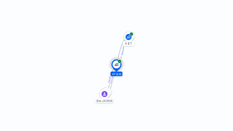 Cartographie gratuite d'AT & M