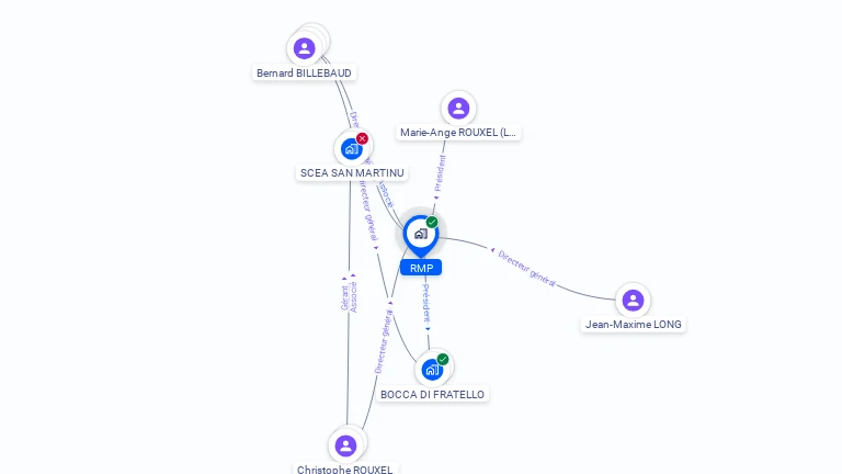Cartographie gratuite de RMP