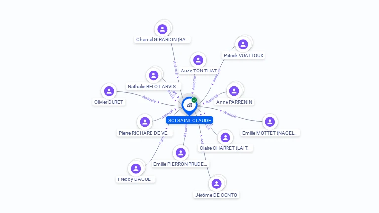Cartographie gratuite de SCI SAINT CLAUDE