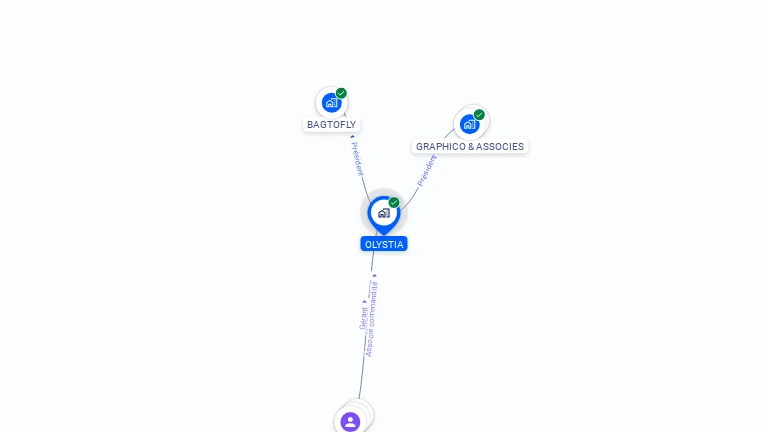 Cartographie gratuite d'OLYSTIA