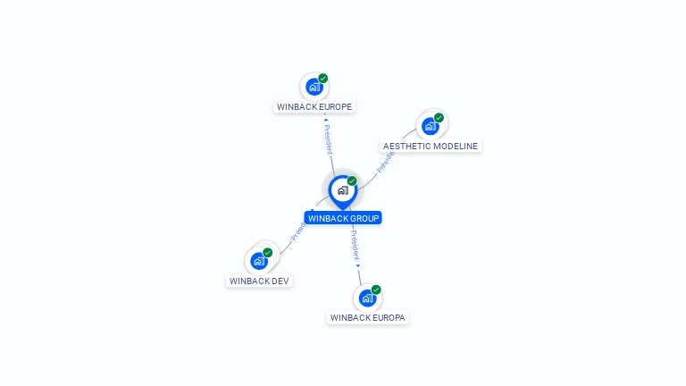 Cartographie gratuite de WINBACK GROUP