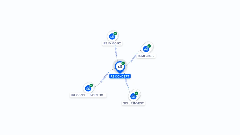 Cartographie gratuite de RS CONCEPT