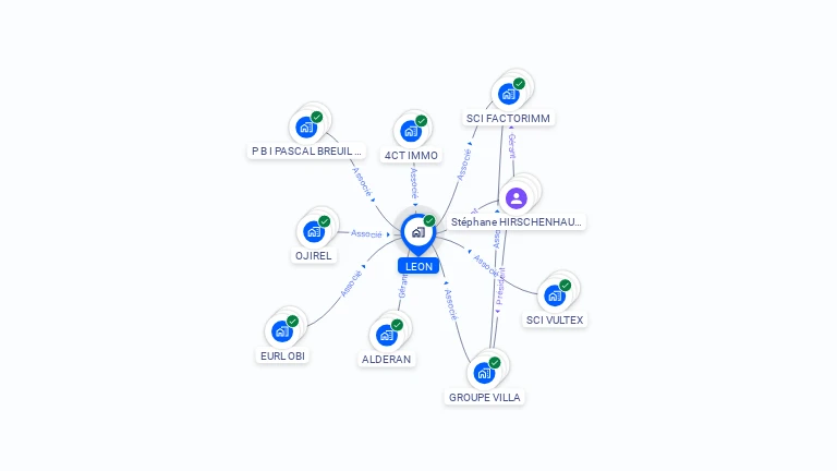 Cartographie gratuite de LEON