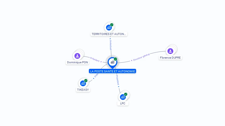 Cartographie gratuite de LA POSTE SANTE ET AUTONOMIE