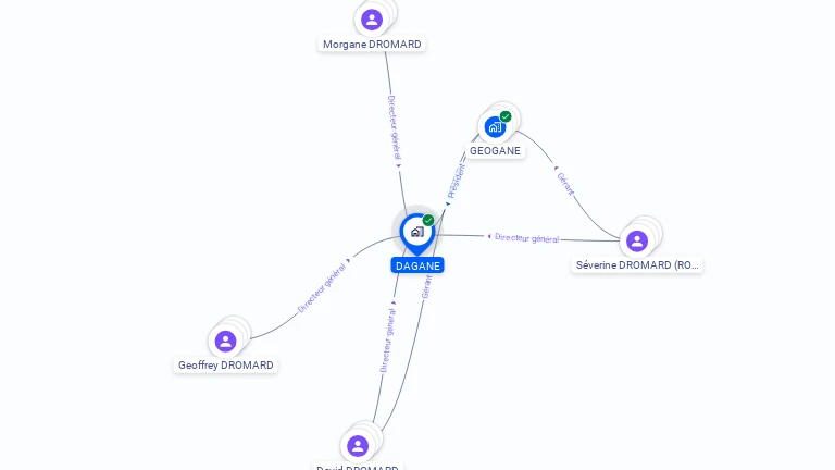 Cartographie gratuite de DAGANE