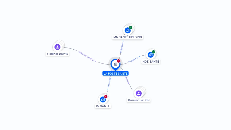Cartographie gratuite de LA POSTE SANTE
