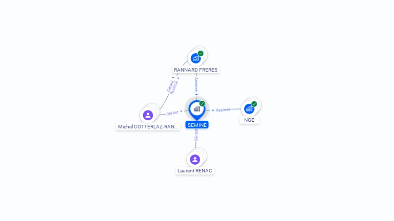 Cartographie gratuite de SEMINE