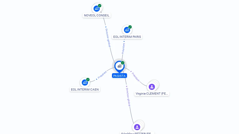 Cartographie gratuite de PASISTA