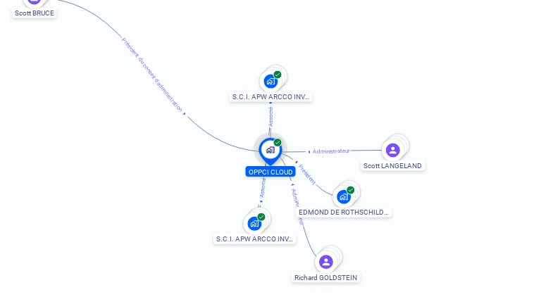 Cartographie gratuite d'OPPCI CLOUD