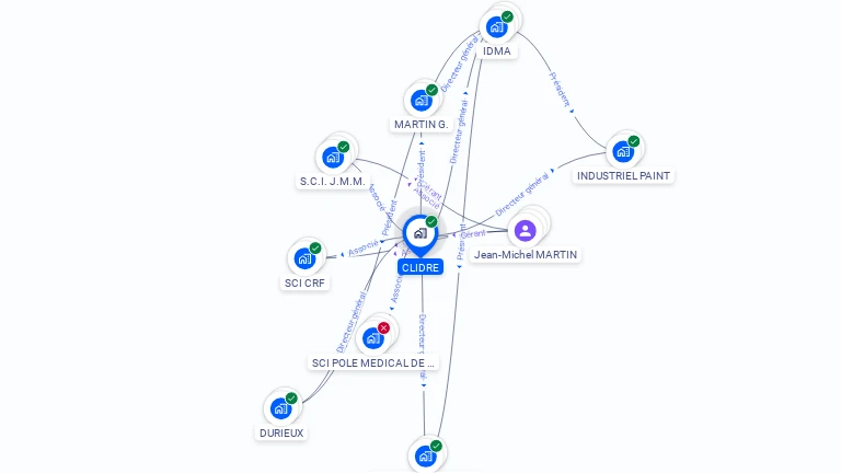Cartographie gratuite de CLIDRE