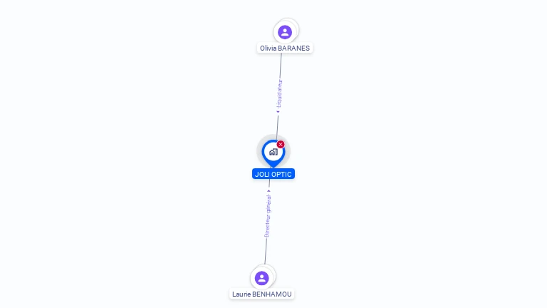 Cartographie gratuite de JOLI OPTIC