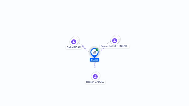 Cartographie gratuite de MASS