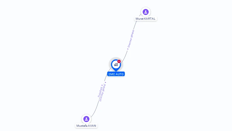 Cartographie gratuite de 2MC AUTO