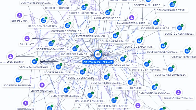 Cartographie gratuite de GIE VEOLIA EAU FRANCE