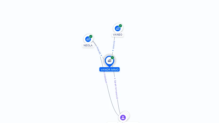 Cartographie gratuite de VANOR IMMO