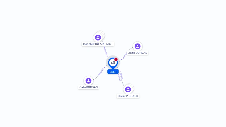 Cartographie gratuite de COJI