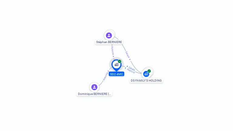 Cartographie gratuite de SD2 4MC