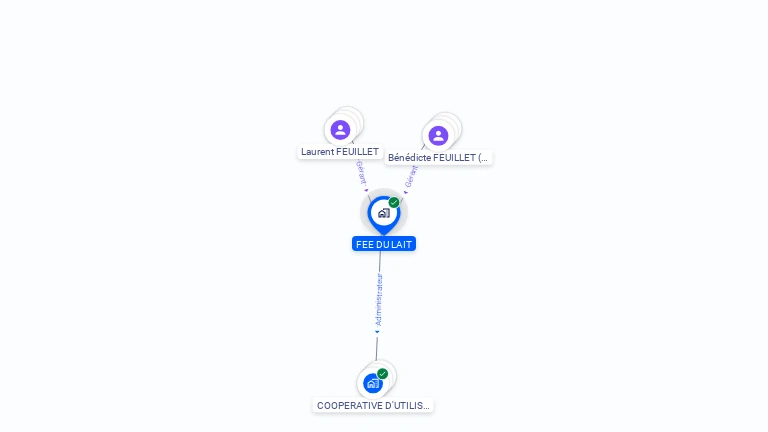 Cartographie gratuite de FEE DU LAIT