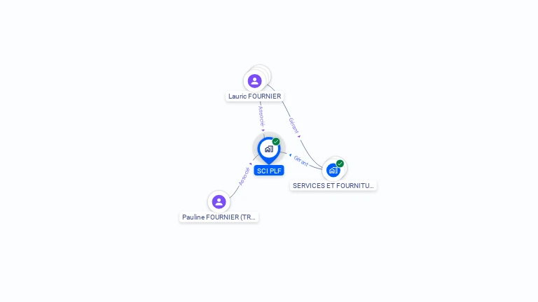 Cartographie gratuite de SCI PLF