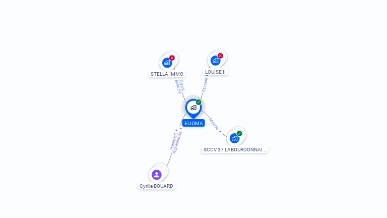 Cartographie gratuite d'ELIOMA