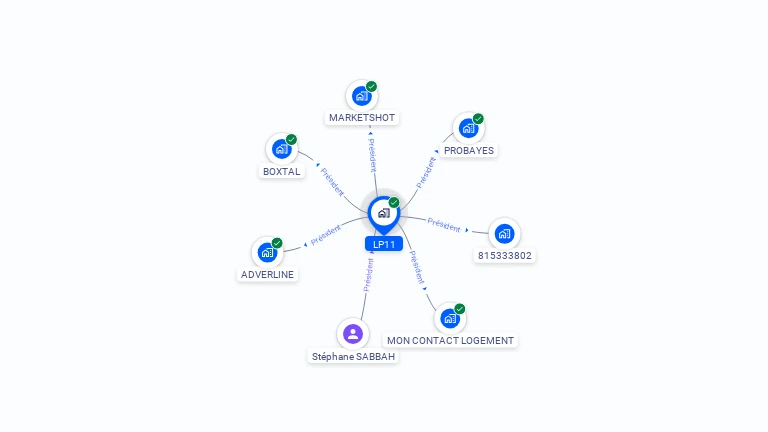 Cartographie gratuite de LP11