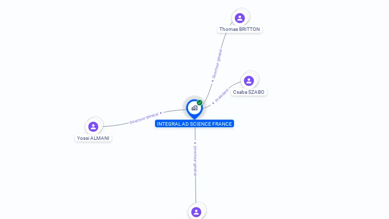 Cartographie gratuite d'INTEGRAL AD SCIENCE FRANCE