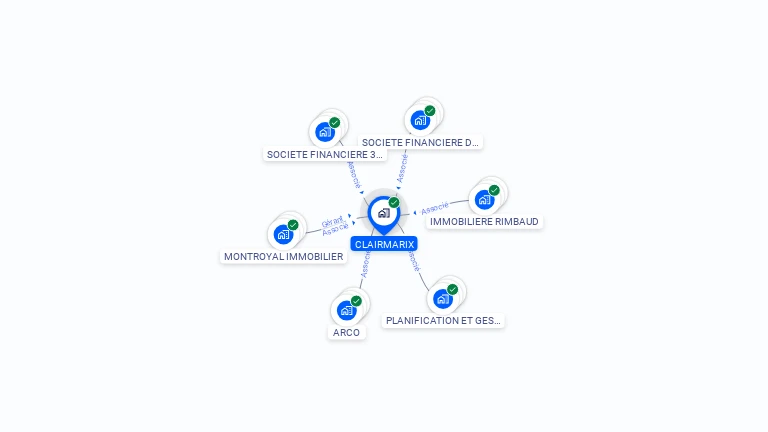 Cartographie gratuite de CLAIRMARIX