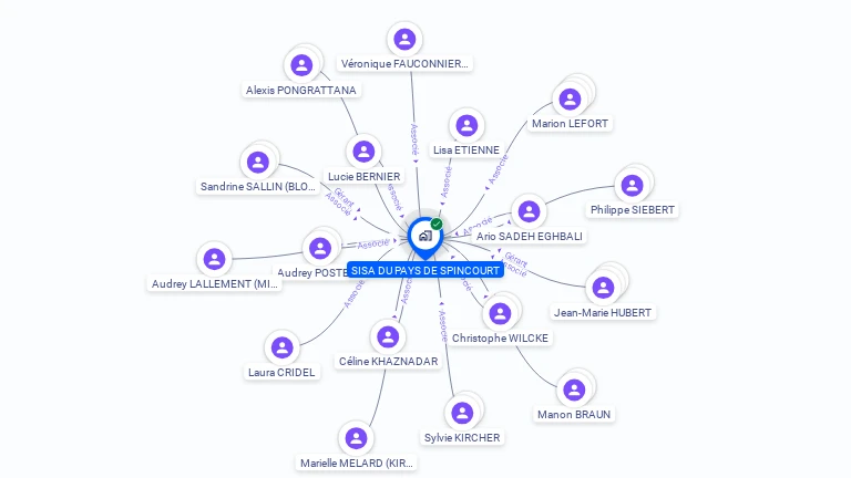 Cartographie gratuite de SISA DU PAYS DE SPINCOURT