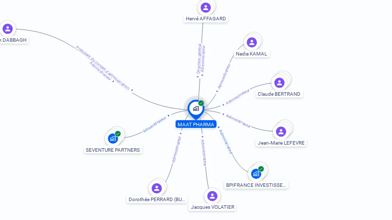 Cartographie gratuite de MAAT PHARMA