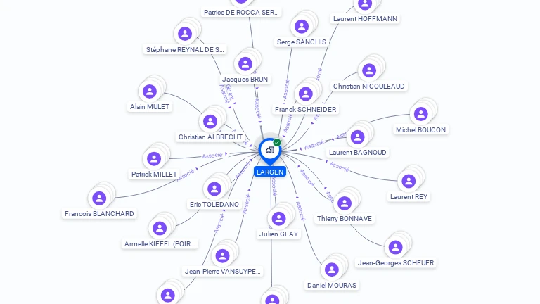 Cartographie gratuite de LARGEN
