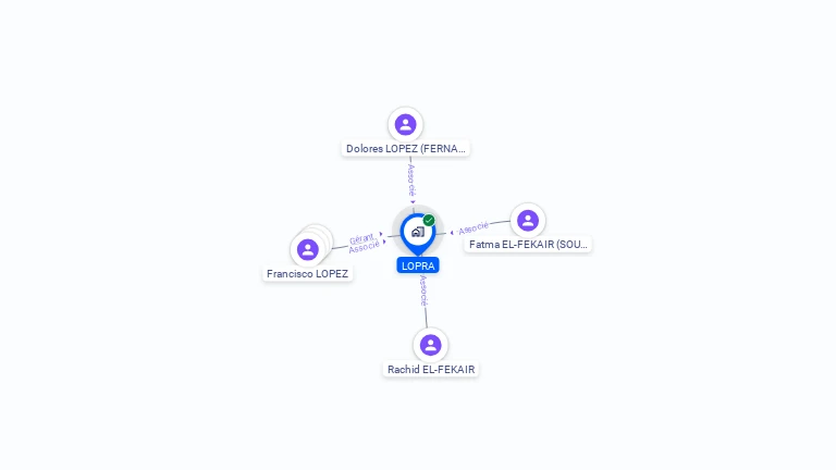 Cartographie gratuite de LOPRA