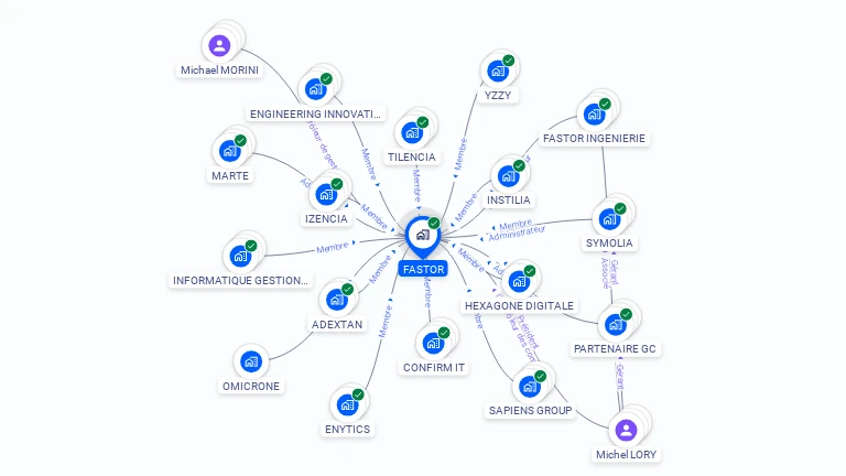 Cartographie gratuite de FASTOR