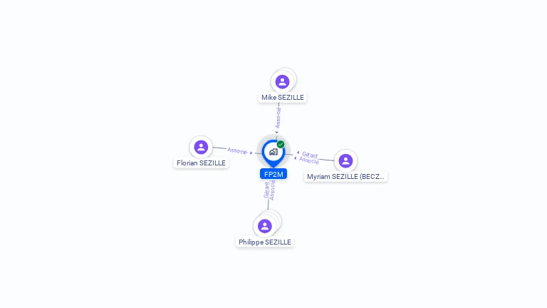 Cartographie gratuite de FP2M