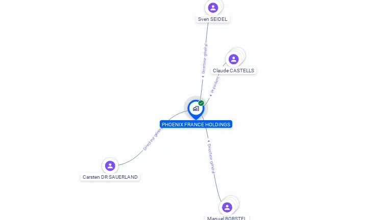 Cartographie gratuite de PHOENIX FRANCE HOLDINGS