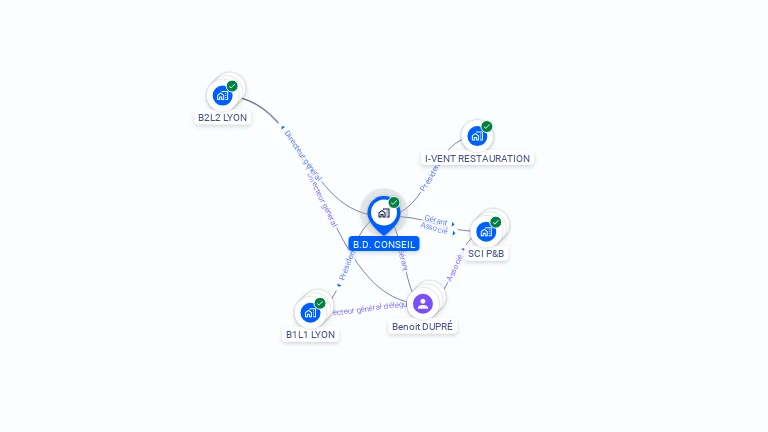 Cartographie gratuite de B.D. CONSEIL