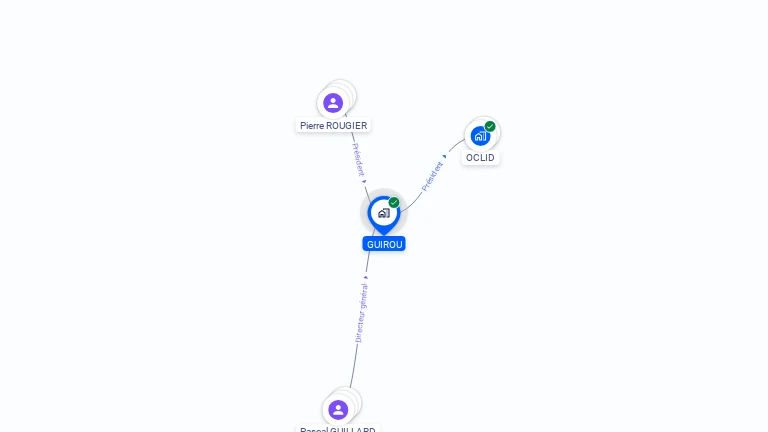 Cartographie gratuite de GUIROU