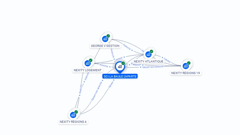 Cartographie gratuite de SCI LA BAULE L'APARTE