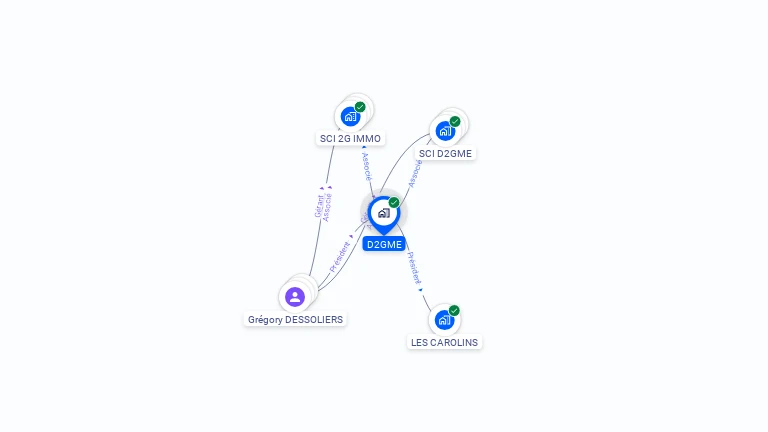 Cartographie gratuite de D2GME