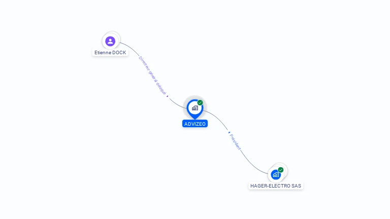 Cartographie gratuite d'ADVIZEO