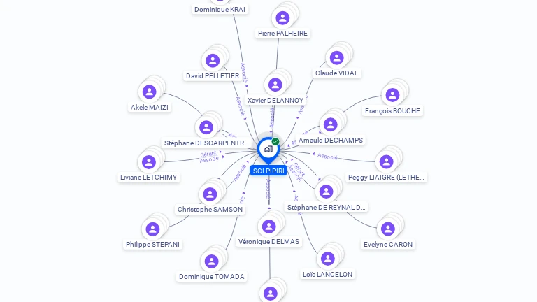 Cartographie gratuite de SCI PIPIRI