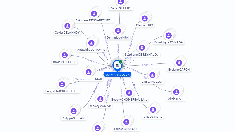 Cartographie gratuite de SCI MARACUDJA