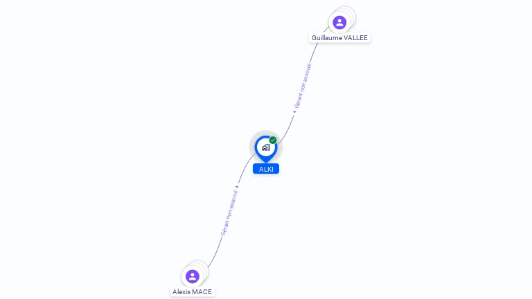 Cartographie gratuite d'ALKI