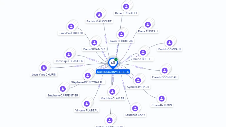 Cartographie gratuite de SCI BOUGAINVILLIEE LS