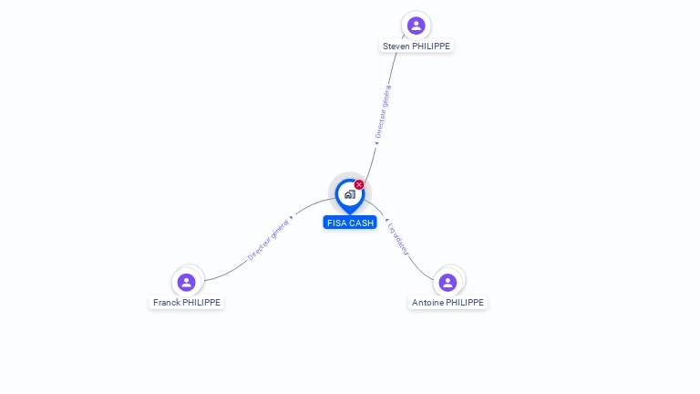 Cartographie gratuite de FISA CASH