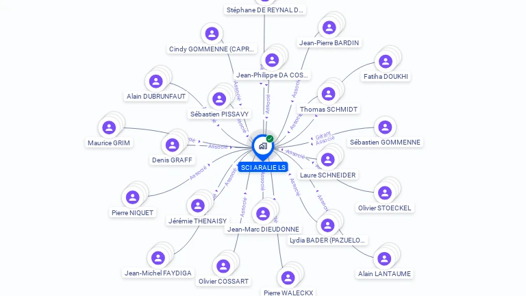 Cartographie gratuite de SCI ARALIE LS