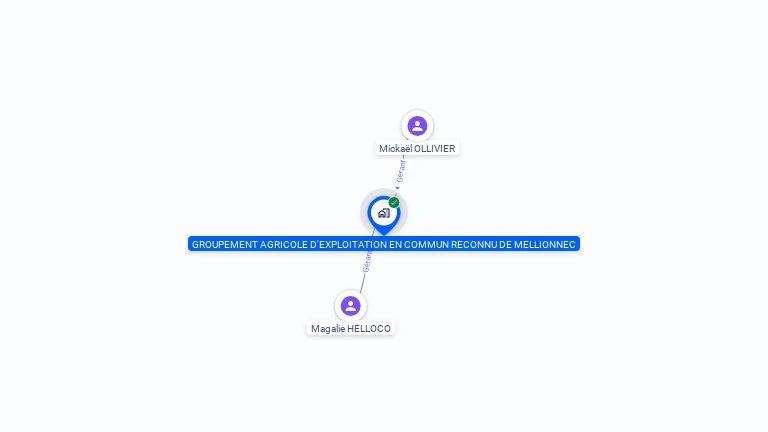 Cartographie gratuite de GROUPEMENT AGRICOLE D'EXPLOITATION EN COMMUN RECONNU DE MELLIONNEC