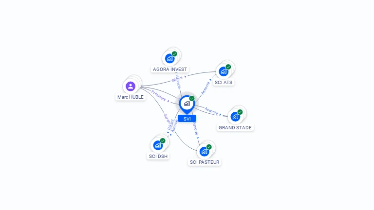 Cartographie gratuite de SVI