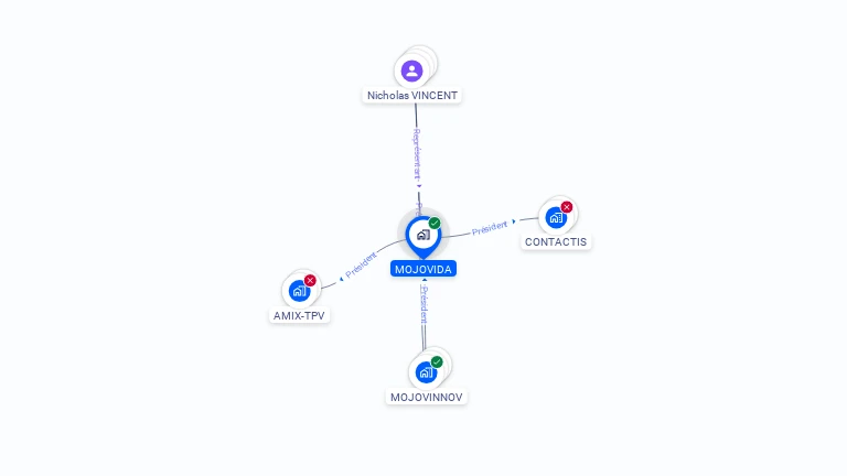 Cartographie gratuite de MOJOVIDA
